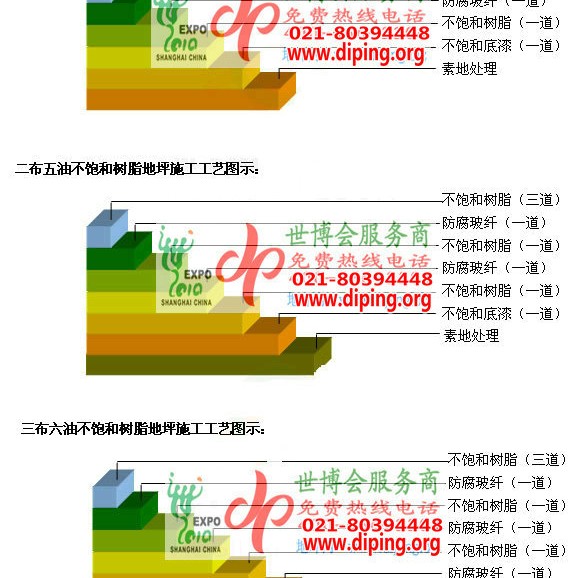 馆陶不饱和树脂地坪，不饱和树脂防腐地坪,防腐蚀地坪施工厂家产品图2