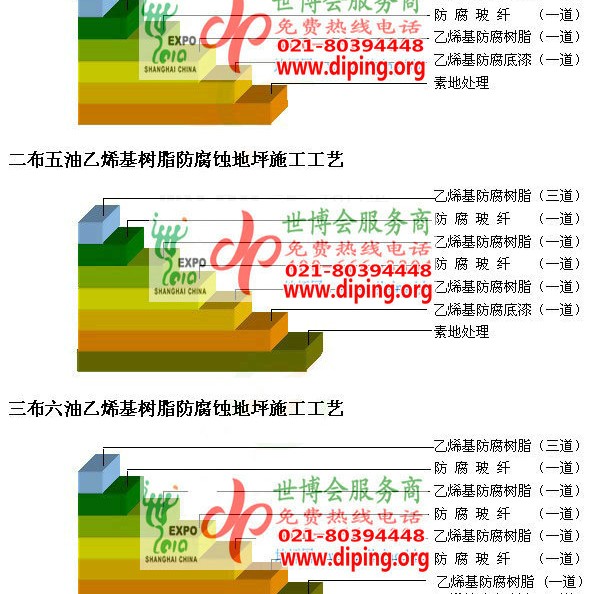 馆陶乙烯基防腐蚀地坪,乙烯基酯地坪,乙烯基酯防腐蚀地坪,乙烯基重防腐蚀地坪,乙烯基重防腐地坪,乙烯基重防腐自流平地坪产品图2